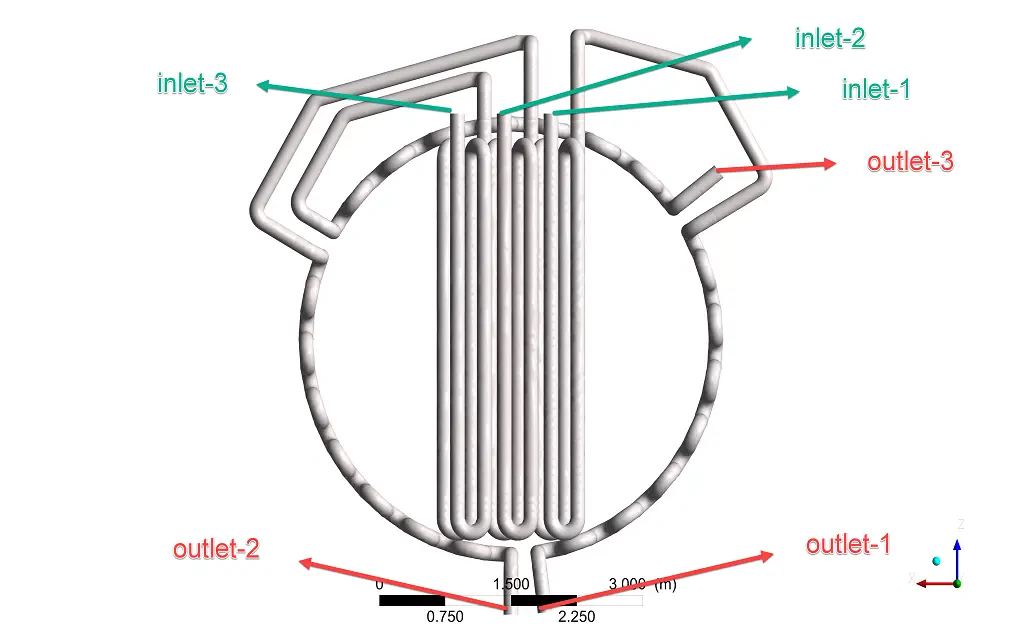 Furnace, Numerical Study, Industrial Application