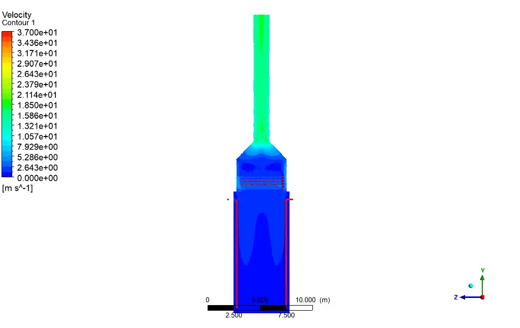 Furnace, Numerical Study, Industrial Application