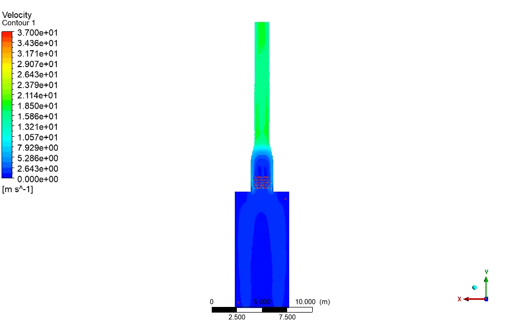 Furnace, Numerical Study, Industrial Application