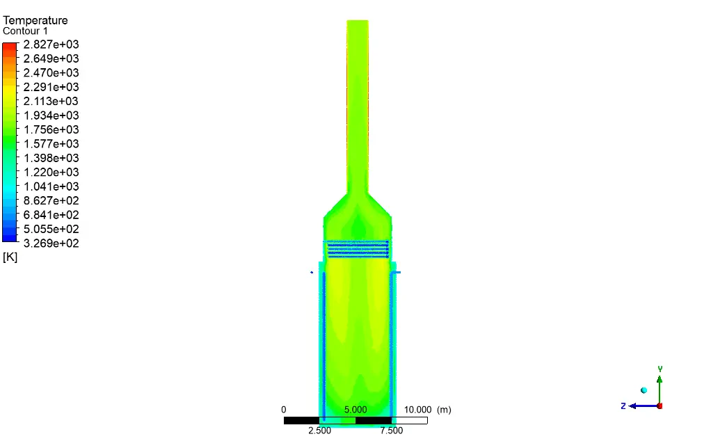 Furnace, Numerical Study, Industrial Application