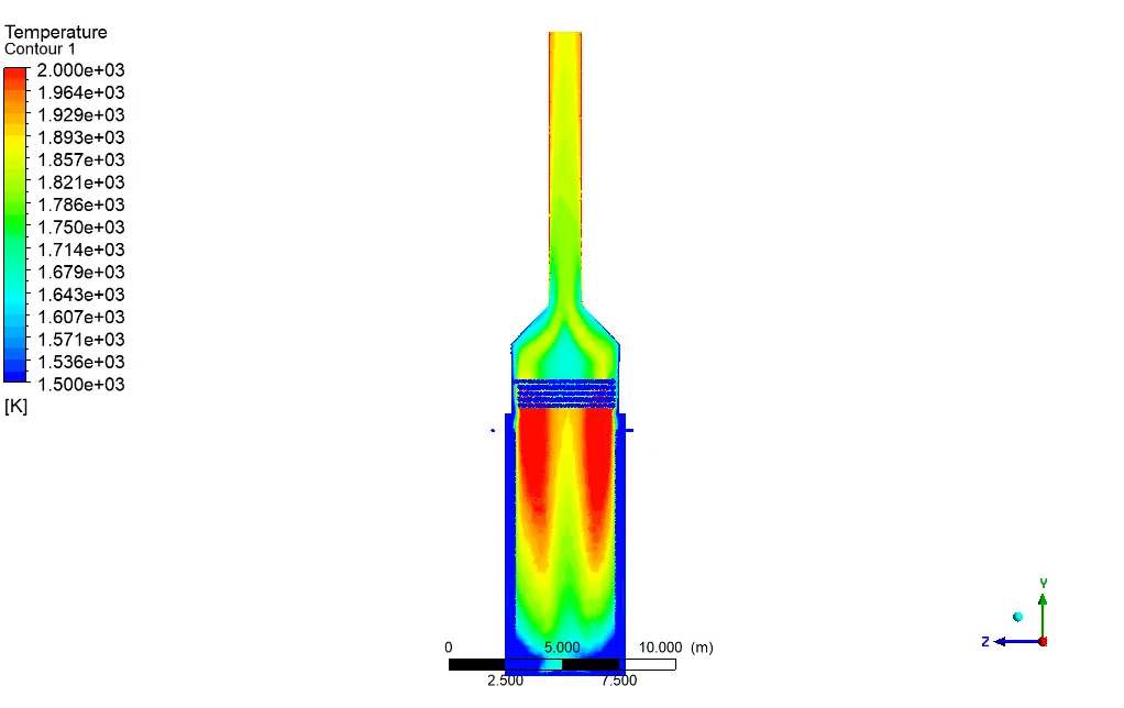 Furnace, Numerical Study, Industrial Application