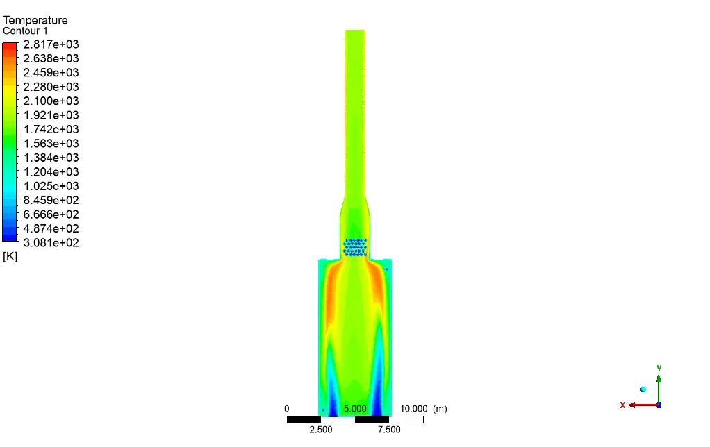 Furnace, Numerical Study, Industrial Application