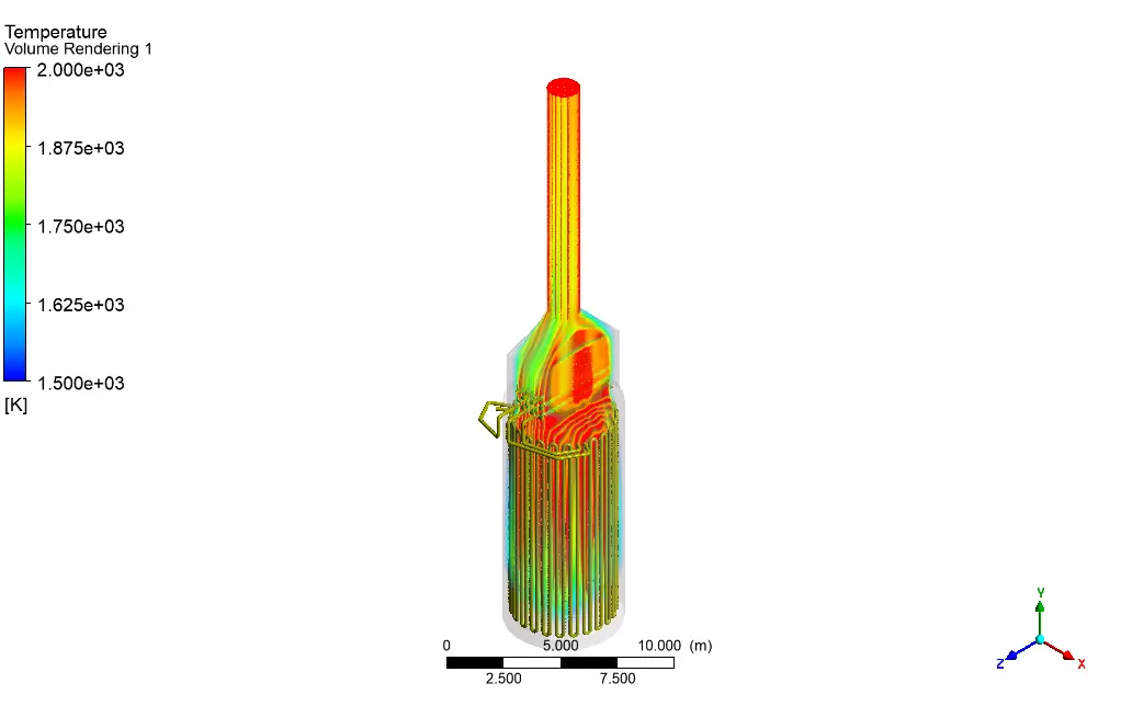 Furnace, Numerical Study, Industrial Application
