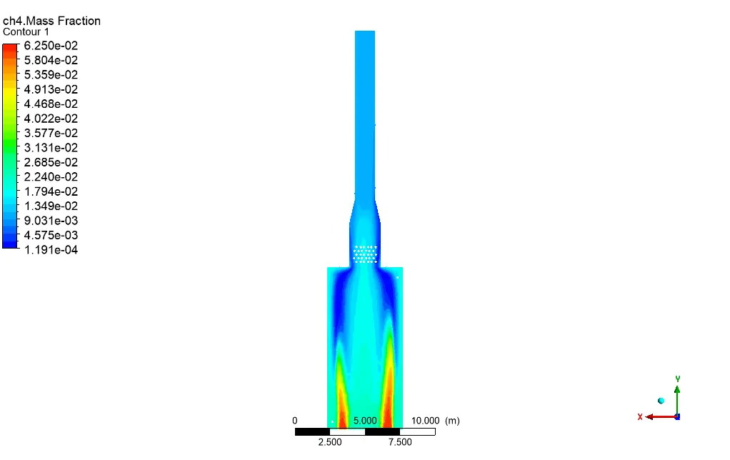 Furnace, Numerical Study