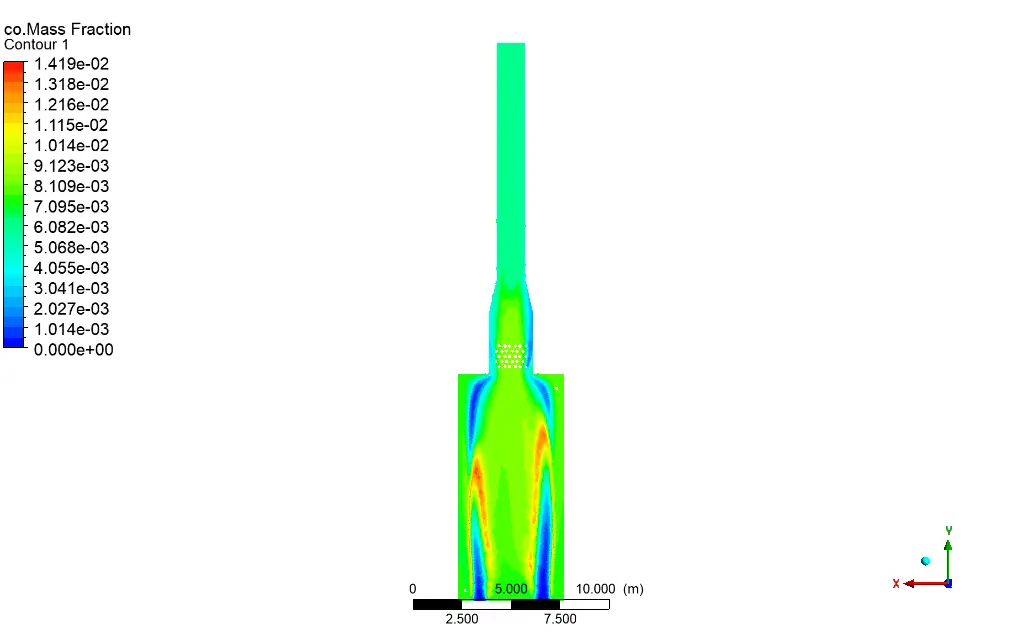 Furnace, Numerical Study