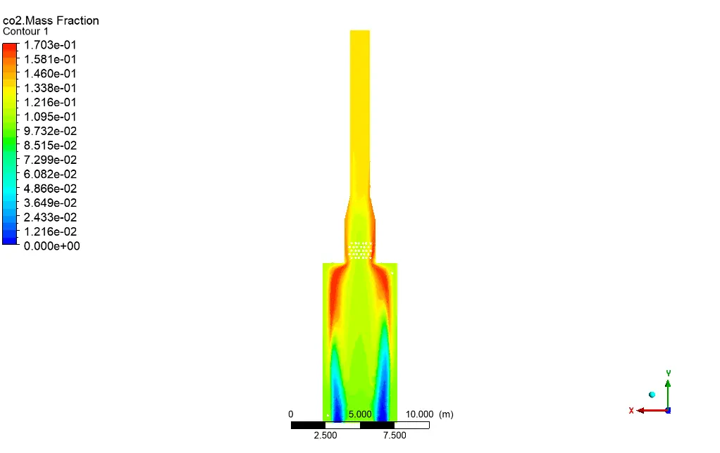 Furnace, Numerical Study