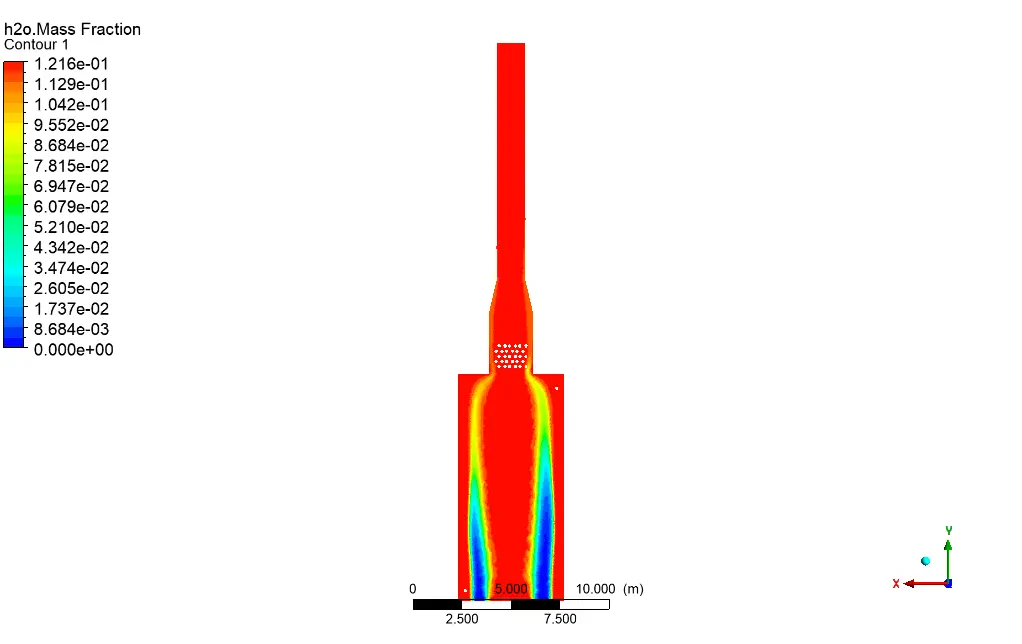 Furnace, Numerical Study