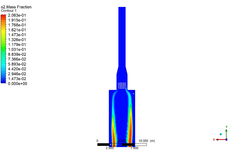 Furnace, Numerical Study