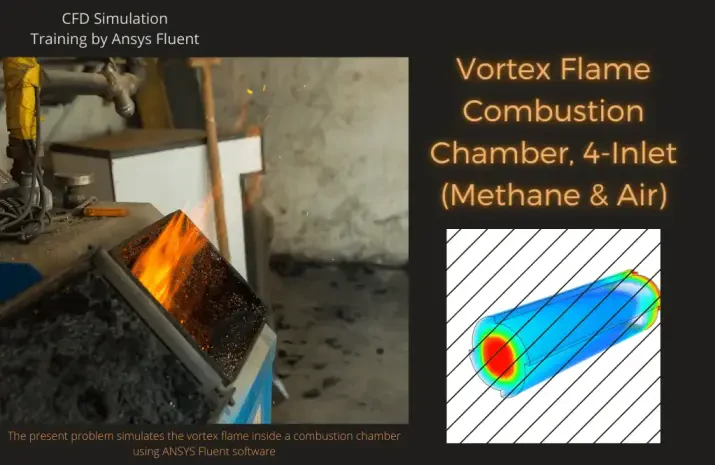 Vortex Flame Combustion Chamber with Four Inlets