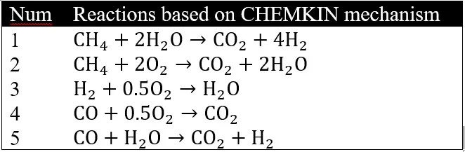 gasification