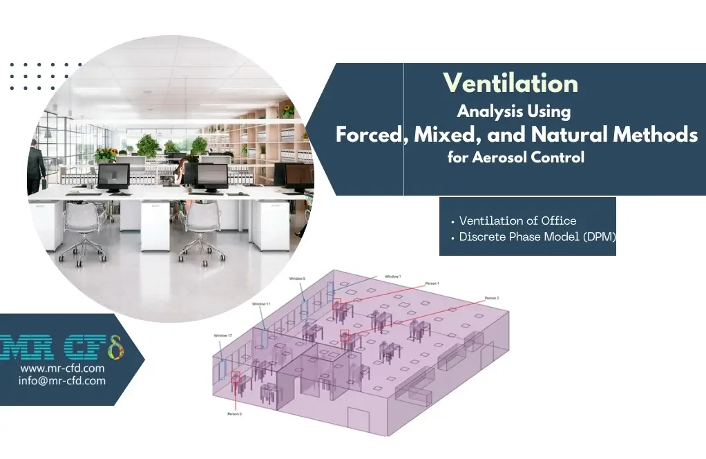 Ventilation Analysis Using Forced, Mixed, and Natural Methods for Aerosol Control