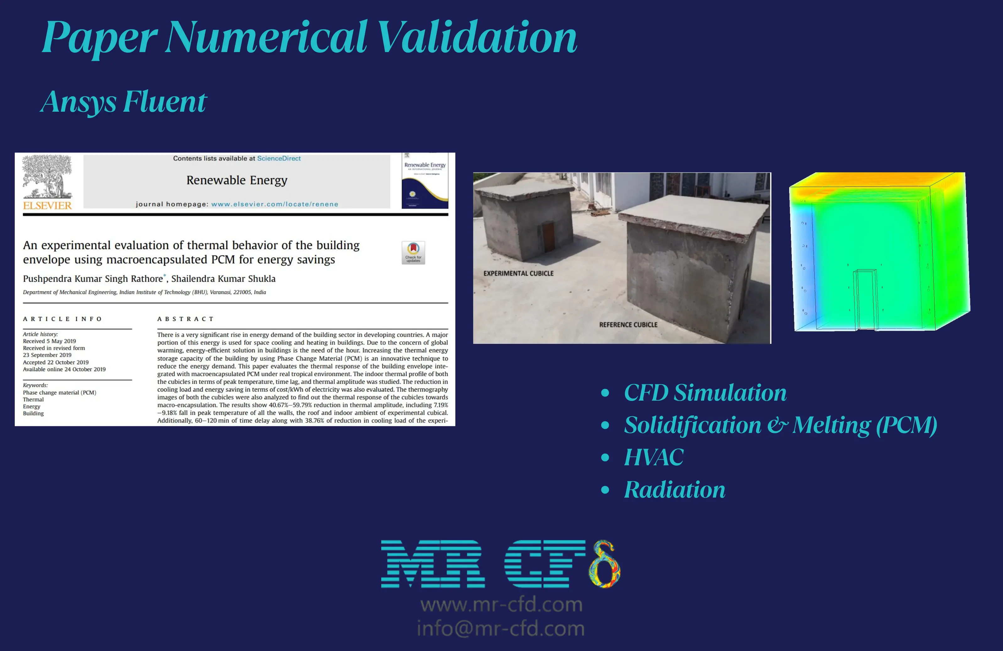 Microencapsulated PCMs for Energy Saving: Paper Validation