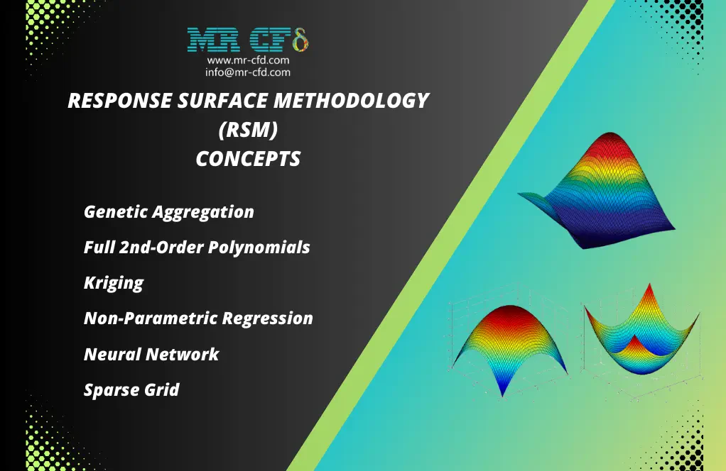 Response Surface Methodology (RSM) Concepts, Optimization by ANSYS Fluent