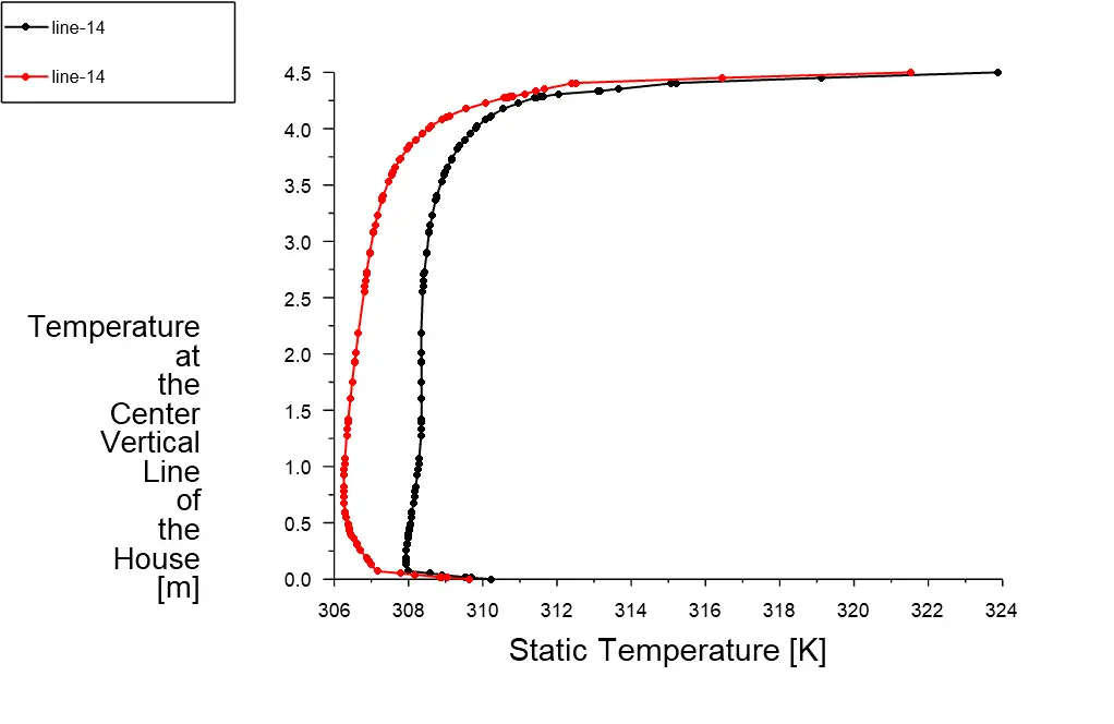 Solar Radiation on House CFD Simulation