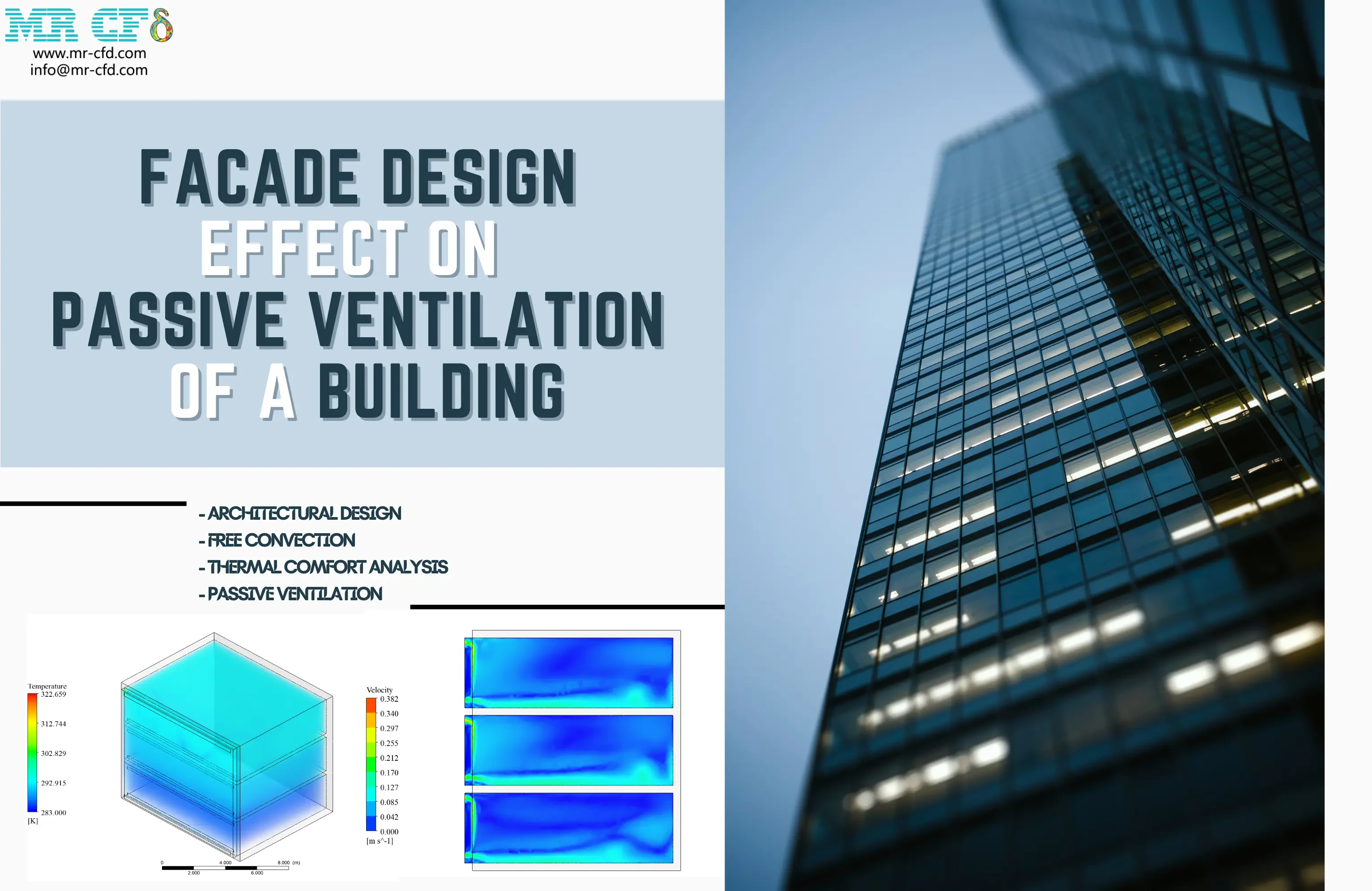 Façade Design Effect on Passive Ventilation of Buildings