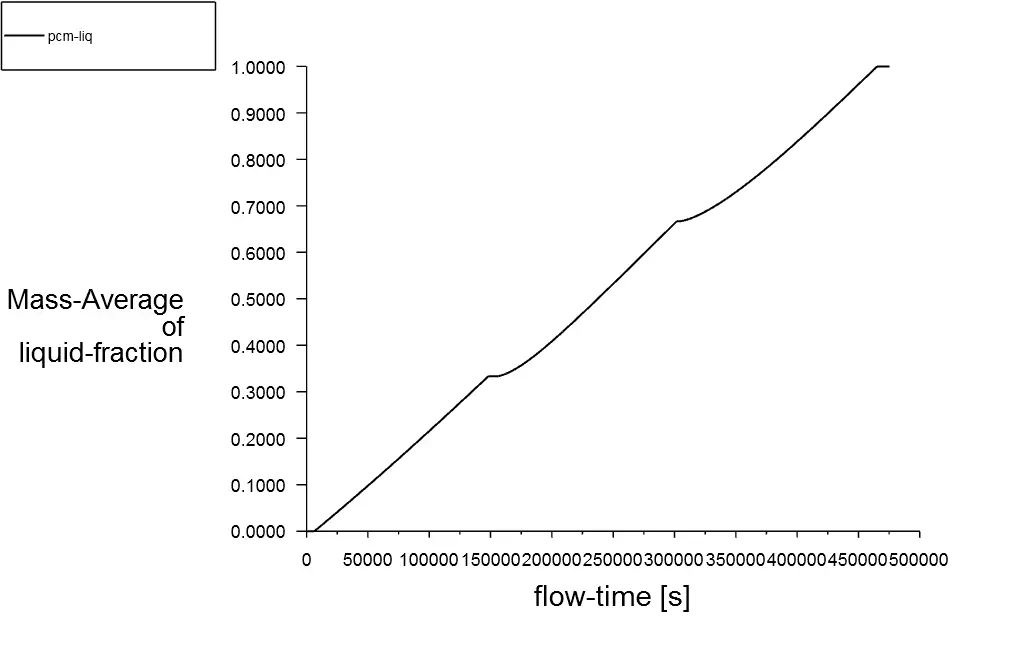 Supersonic Flow over SR-71 Blackbird Aircraft CFD Simulation, ANSYS Fluent Tutorial