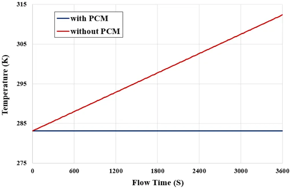 Passive Ventilation