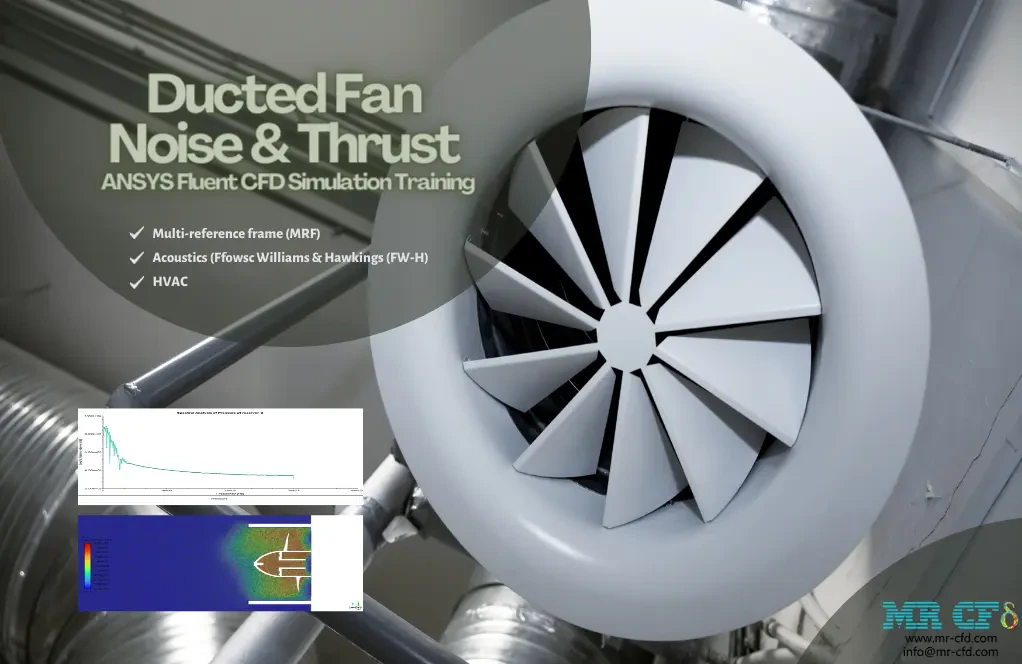 Ducted Fan: Noise and Thrust CFD Study, ANSYS Fluent