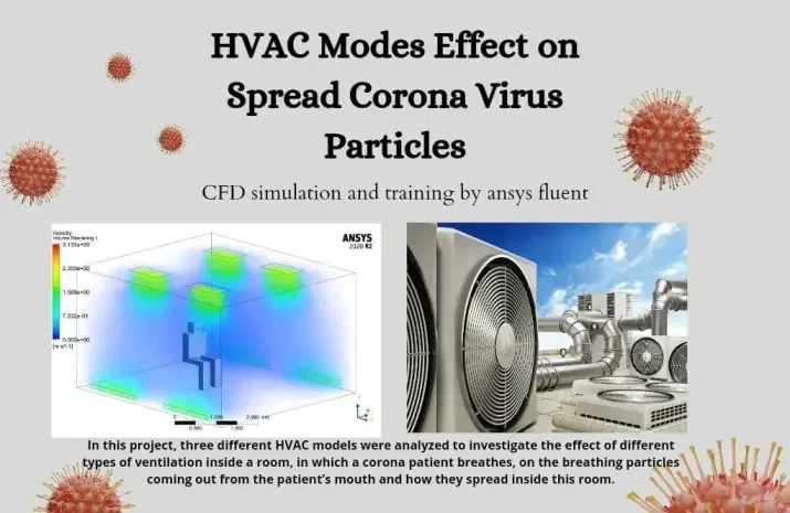 HVAC Modes Comparison on Corona Virus Particles