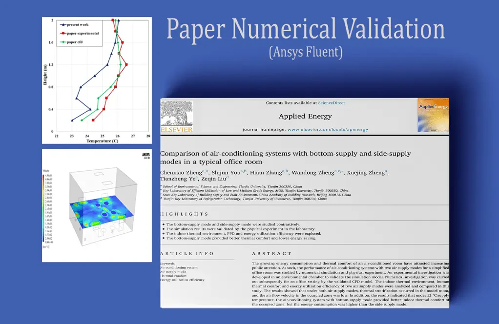 Side Supply Air Conditioning, Paper CFD Validation