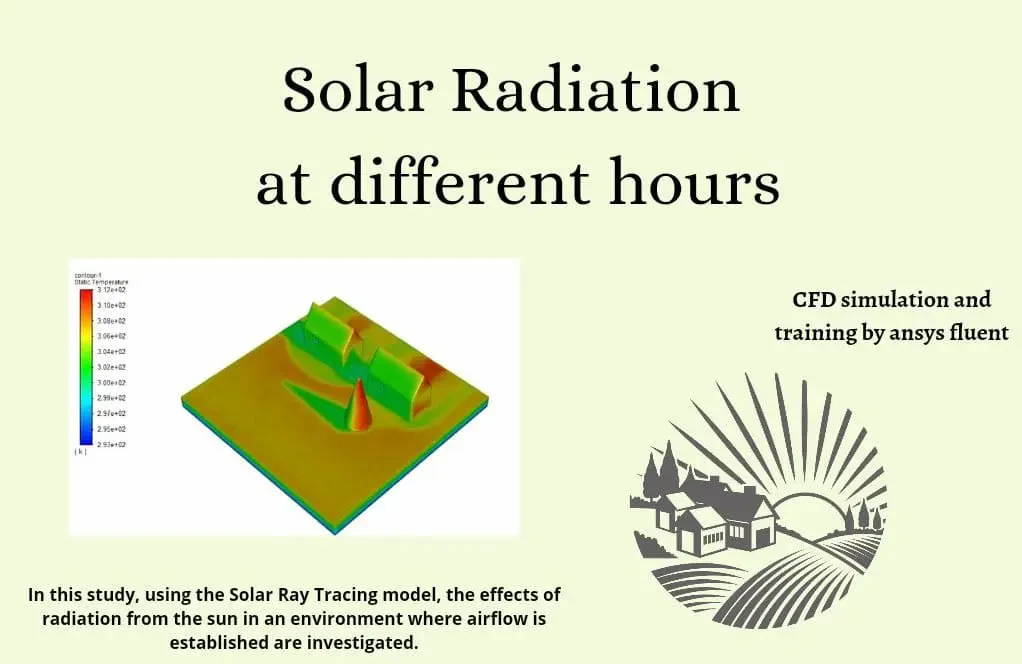 Solar Radiation at Different Hours, Discrete Ordinates (DO) Radiation Model