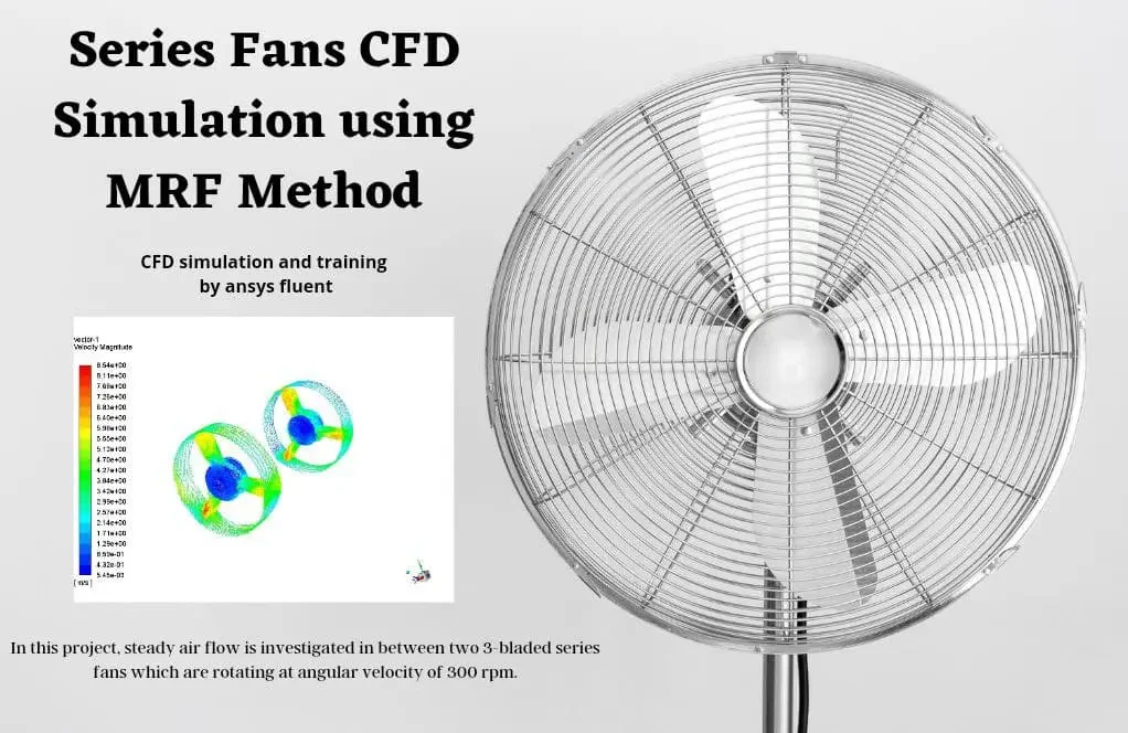 Series Fans CFD Simulation using MRF Method