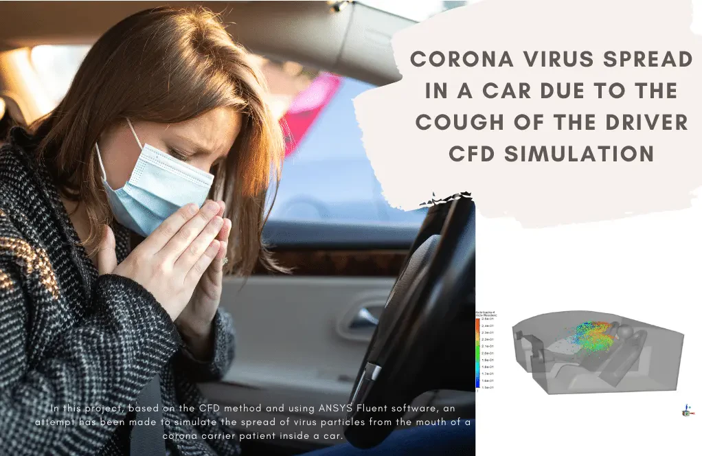 Corona Virus spread in a Car due to the Cough