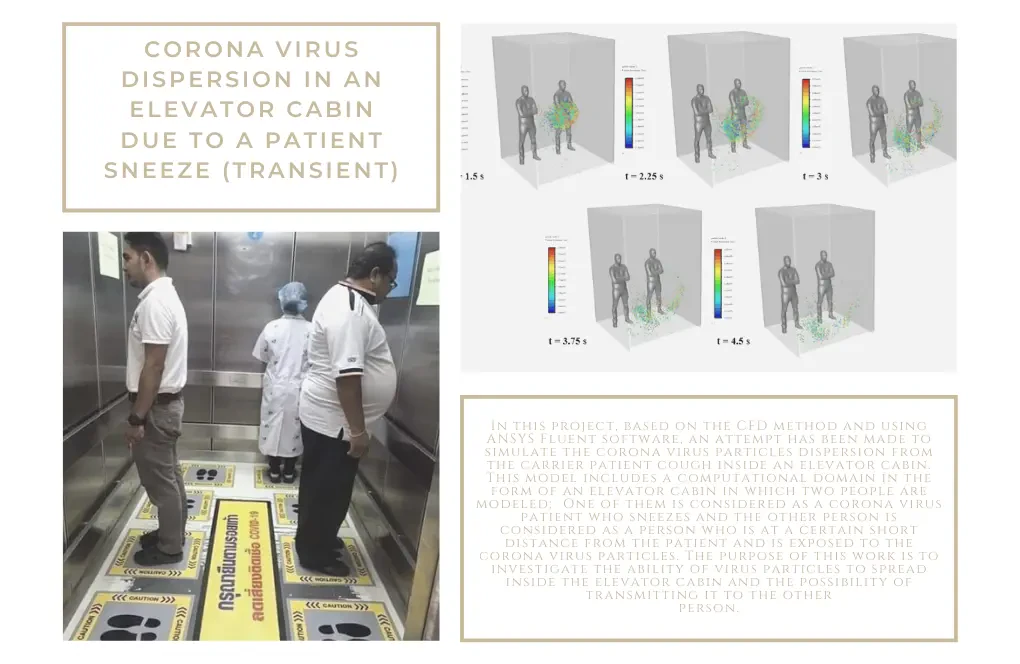 Coronavirus Dispersion in an Elevator due to a Sneeze