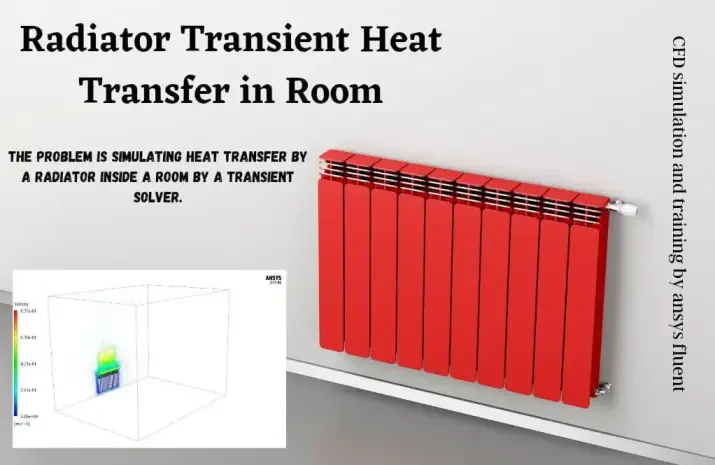 Radiator Transient Heat Transfer in a Room Simulation