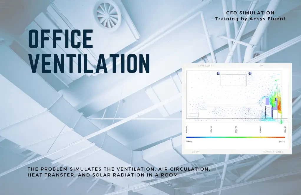 Office Ventilation and Heating by Solar Radiation