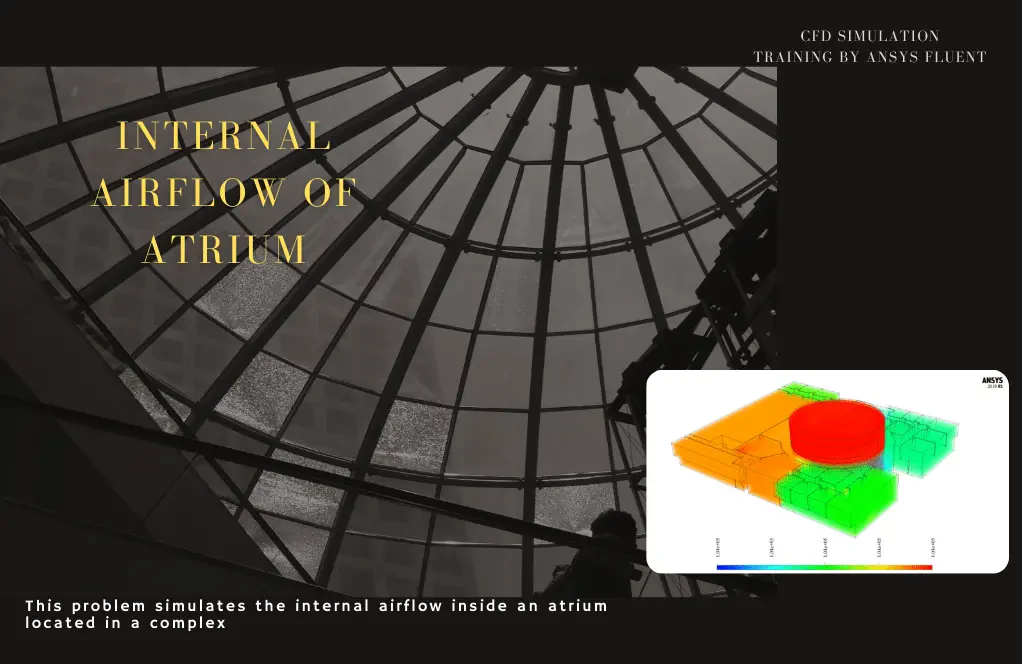 Internal Airflow of Atrium CFD Simulation, ANSYS Fluent Training