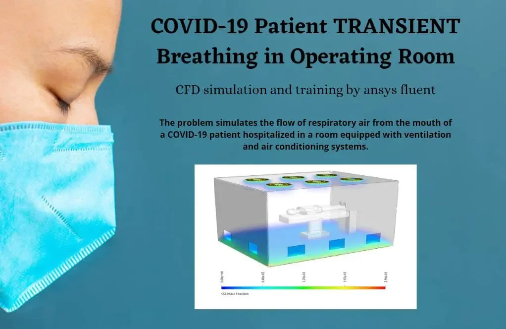 COVID-19 Transient Breathing in the Operating Room