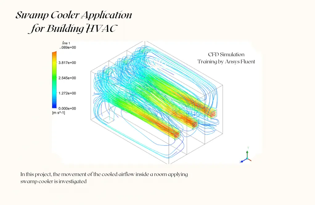 Swamp Cooler Application for Building HVAC Simulation