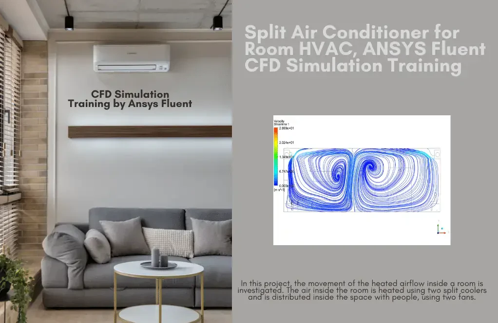Split System for a Room HVAC CFD Simulation