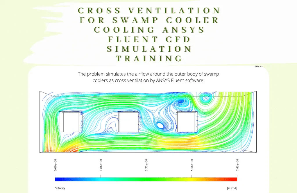 Cross Ventilation for Swamp Cooler Cooling, ANSYS Fluent CFD Simulation Training