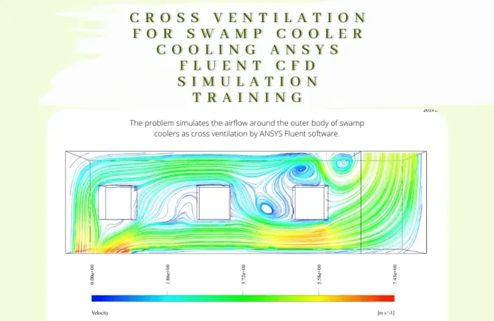 Cross Ventilation for Swamp Cooler Cooling, ANSYS Fluent CFD Simulation Training