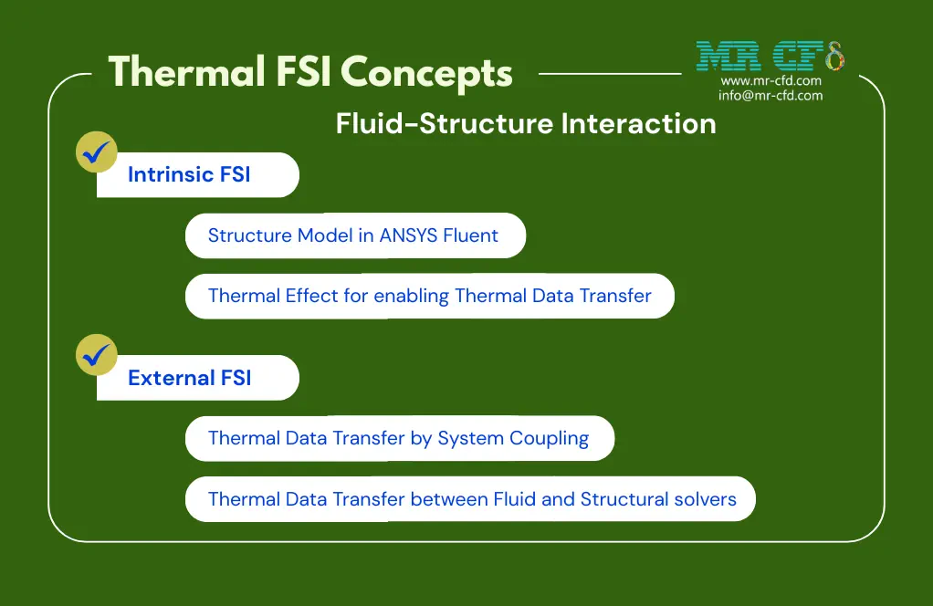 Thermal FSI Concepts
