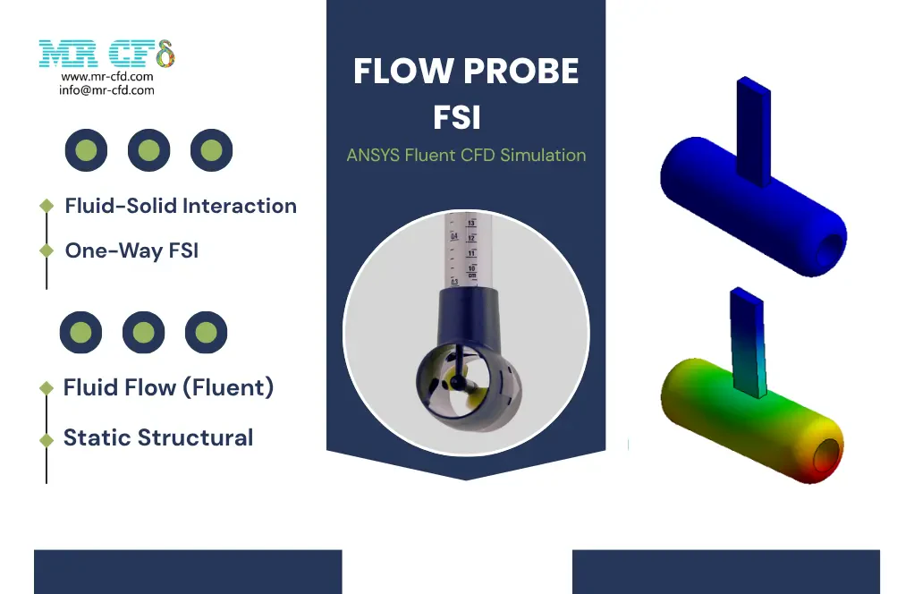 Flow Probe, One-way FSI, ANSYS Fluent CFD Simulation