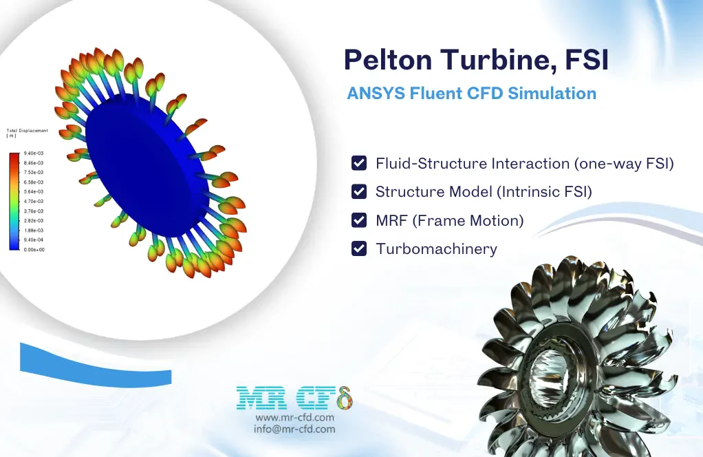 Pelton Turbine, FSI, ANSYS Fluent CFD Simulation