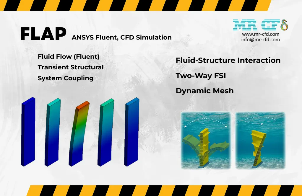 Flap, Two-way FSI, ANSYS Fluent CFD Simulation