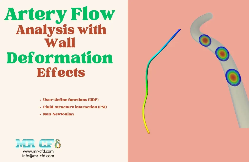 Artery Flow CFD Simulation Using ANSYS Fluent: Investigating FSI