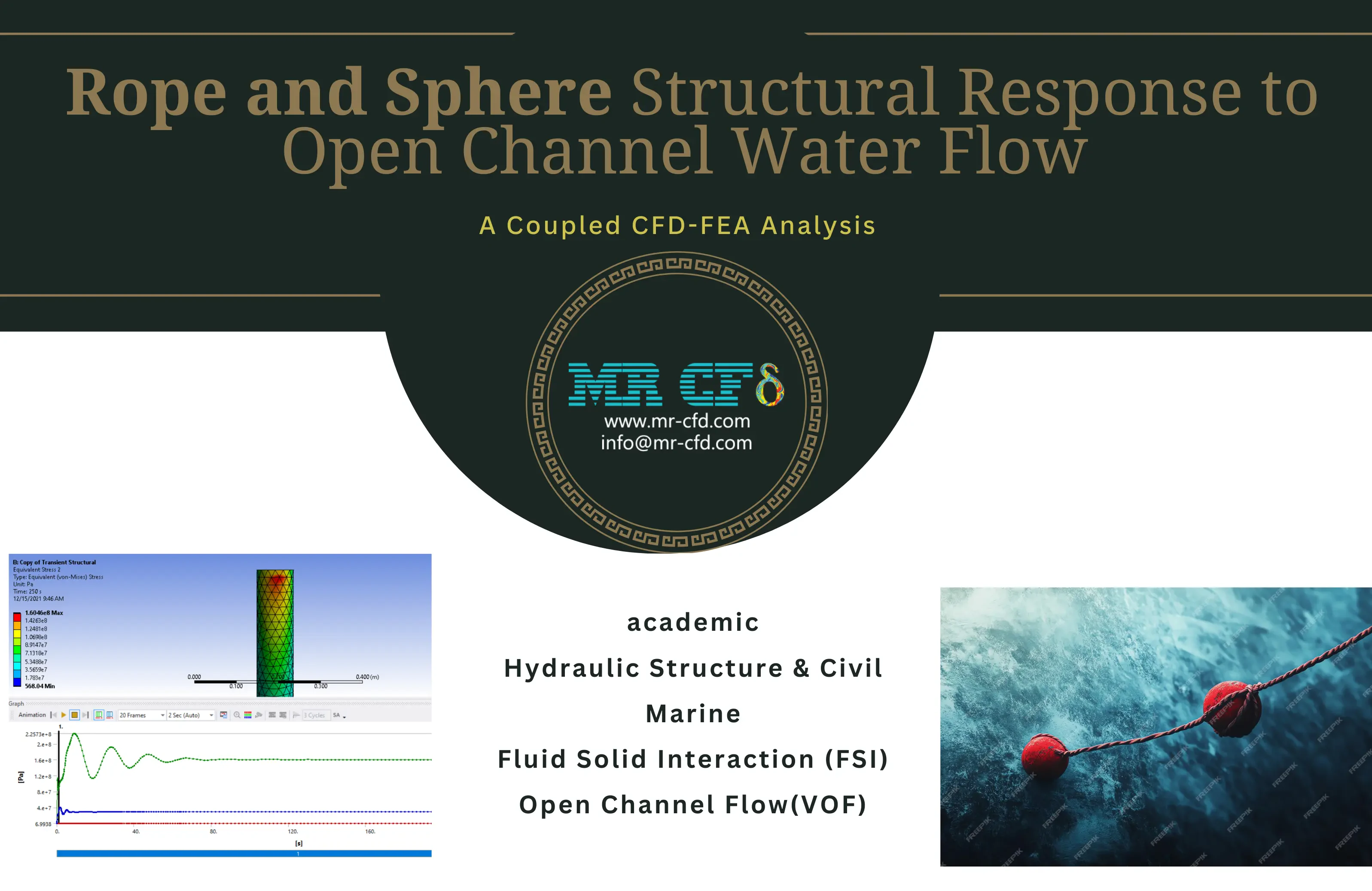 Rope and Sphere Structural Response to Open Channel Water Flow: A Coupled CFD-FEA Analysis (FSI)