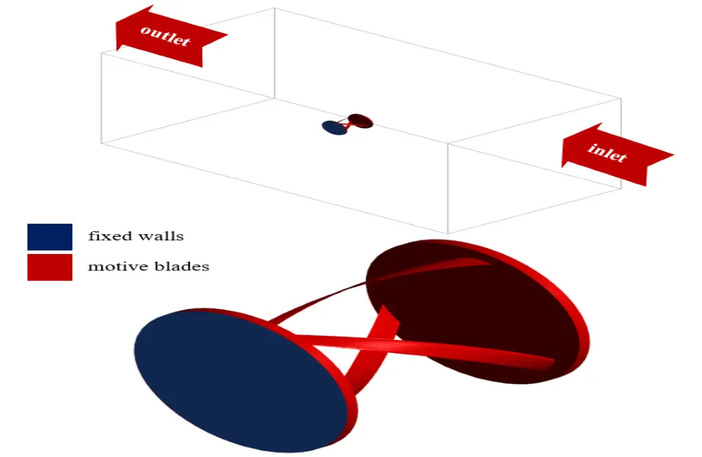 fluid-solid interaction