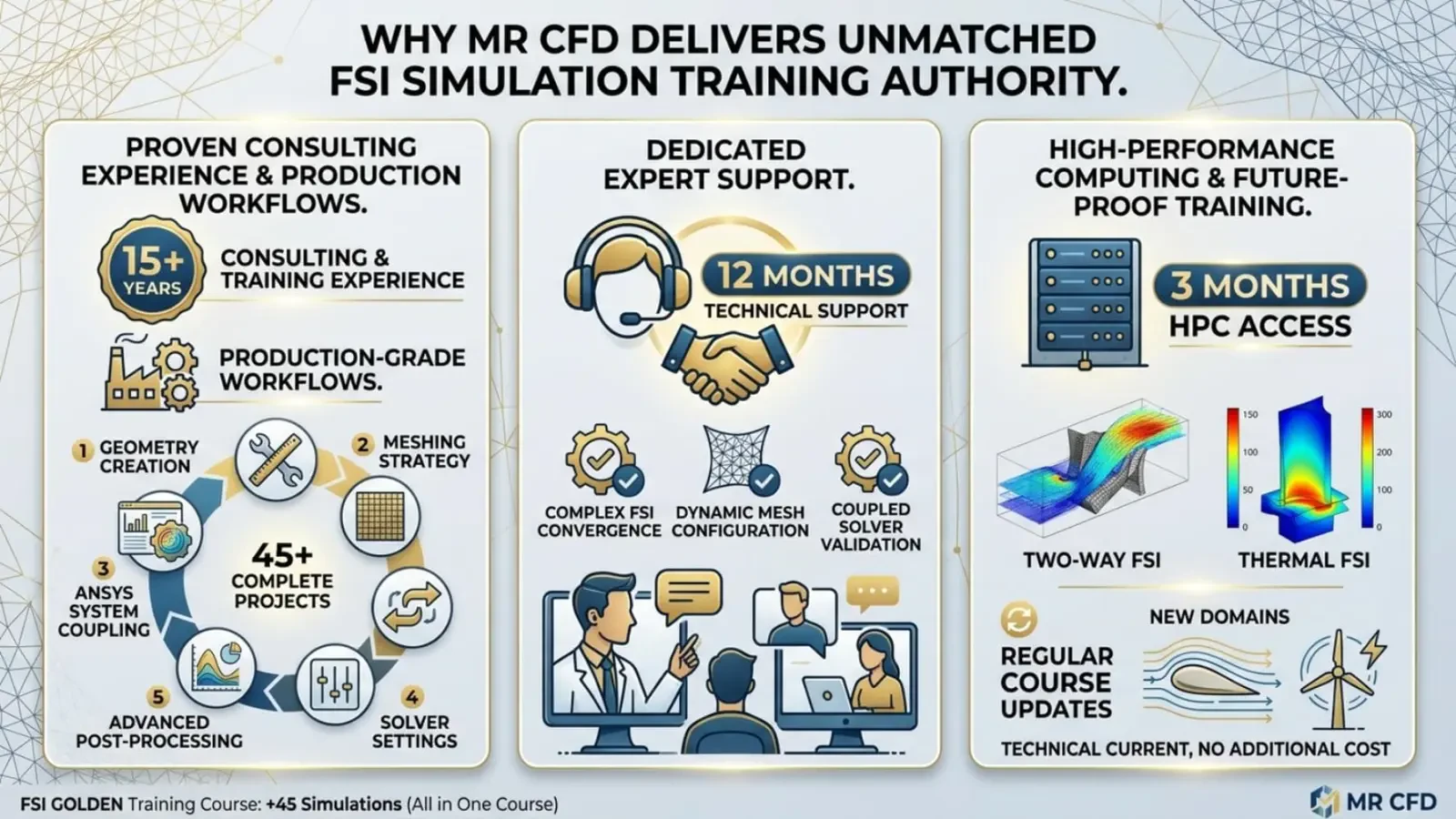 Why MR CFD Delivers Unmatched FSI Simulation Training Authority