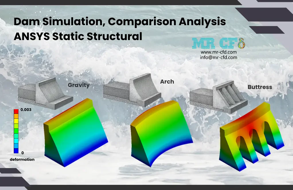 ANSYS STRUCTURAL: Dam, Comparative Static Analysis