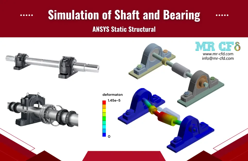 ANSYS STRUCTURAL: Shaft and Bearing Assembly, Static Simulation