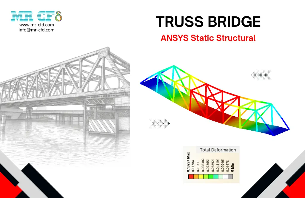 ANSYS STRUCTURAL: Truss Bridge Static Simulation
