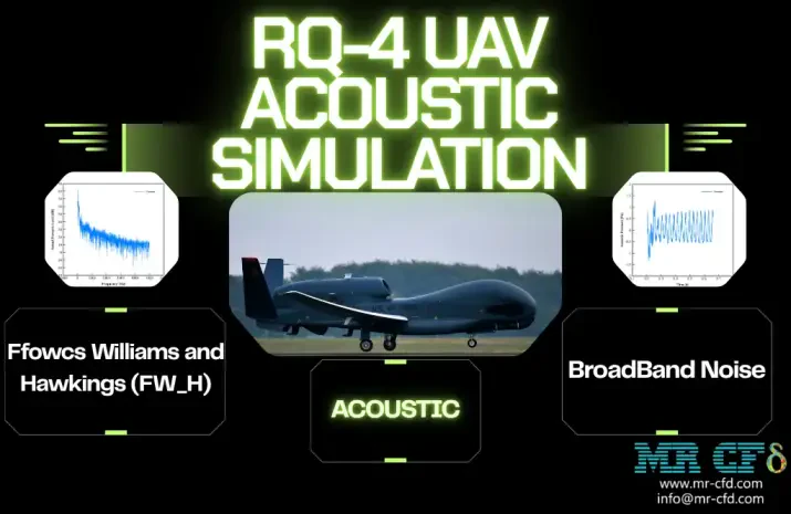 RQ-4 UAV Acoustic Analysis: CFD Simulation by Ansys Fluent