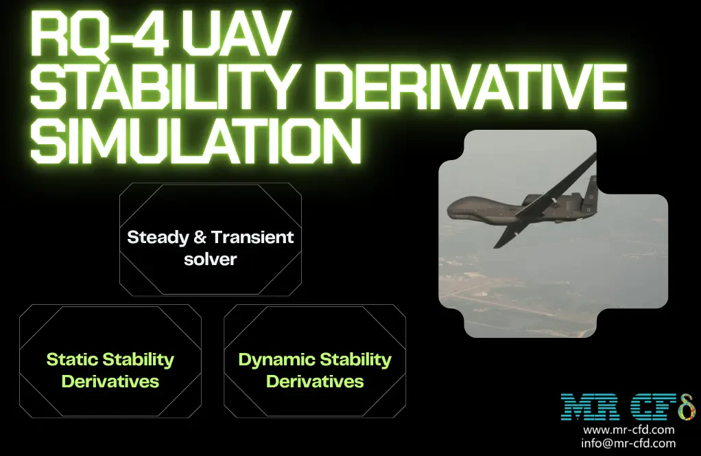 RQ-4 UAV Dynamic Stability Derivatives: CFD Simulation by Ansys Fluent
