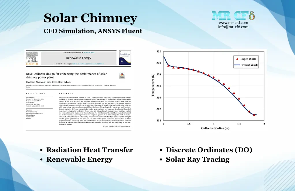 Solar Chimney, Radiation Model, Paper Numerical Validation, ANSYS Fluent